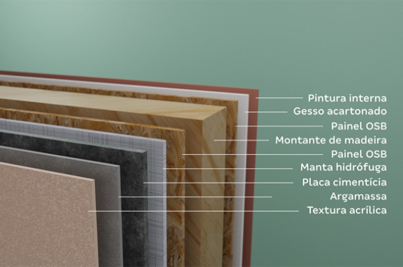 Técnica wood frame utilizado em Alea | Foto demonstrativa do processo de wood frame | Blog Alea