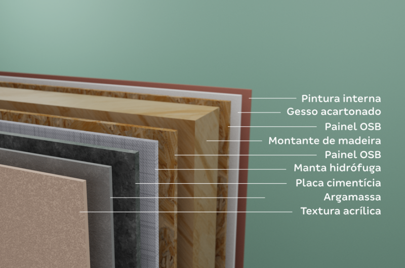Camadas das casas Alea | Foto de uma demonstração das camadas de uma casa Alea | Método Construtivo | Blog Alea